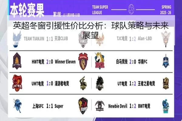 英超冬窗引援性价比分析：球队策略与未来展望